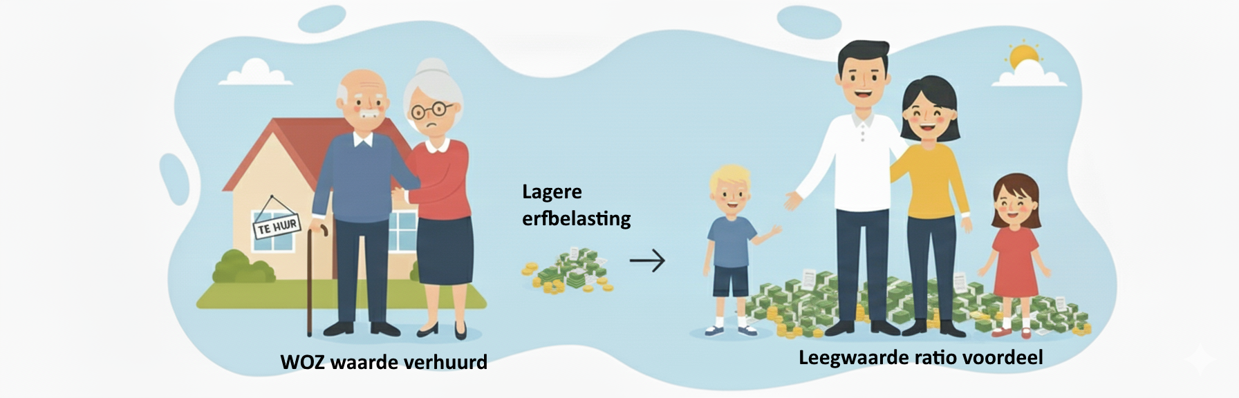 Leegwaarderatio bij erfbelasting: wanneer wél en wanneer níet?